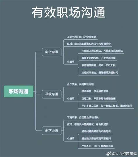 向上向下|有效职场沟通：向上沟通与向下沟通的技巧